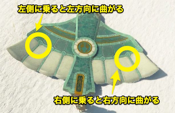 翼は左右で方向を調整する