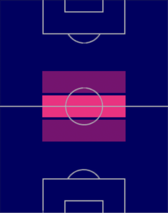 HPファビオ・ミレッティ(05/15)の適性ポジション