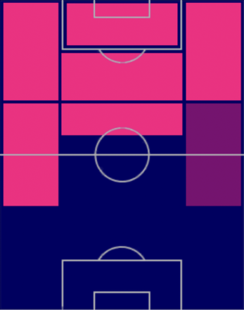 HPフェリピ・アンデルソン(05/15)の適性ポジション
