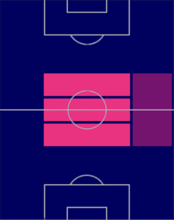 HPテウン・コープマイナース(05/15)の適性ポジション