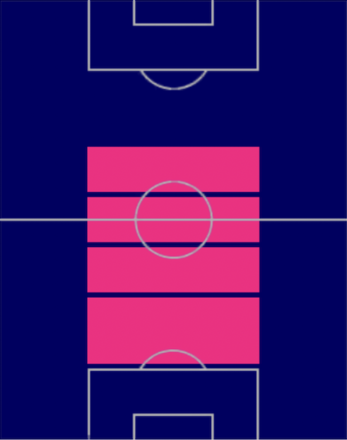 HPブライアン・クリスタンテ(05/15)の適性ポジション