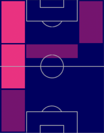 HPフィリプ・コスティッチ(05/15)の適性ポジション