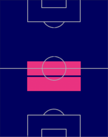 HPサンドロ・トナーリ(05/15)の適性ポジション