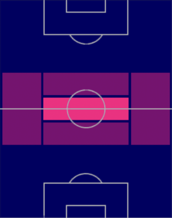 HPポール・ポグバ(05/15)の適性ポジション