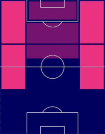 HPアルマン・ロリアンテ(05/15)の適性ポジション