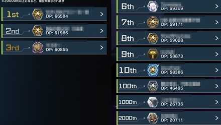 前回大会のポイント結果