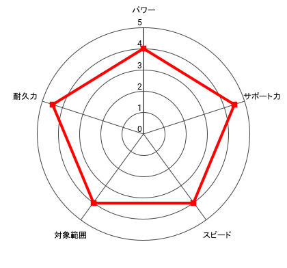 (因縁)宮田 一郎＆ランディー・ボーイ・Jr.のレーダー