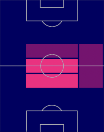 HPマルコ・ヴェラッティ(05/18)の適性ポジション