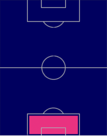 TPエドガル・バディア(05/18)の適正ポジション