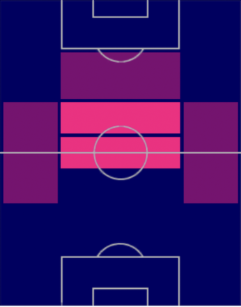 TPガンソ(05/18)の適正ポジション