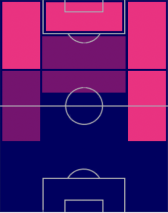TPセルジュ・ニャブリ(05/18)の適正ポジション