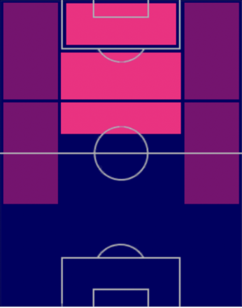 TPロベルト・レヴァンドフスキ(05/18)の適正ポジション