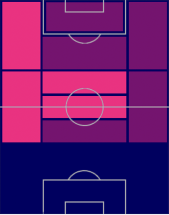 TPエベレキ・エーズ(05/18)の適正ポジション