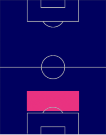 TPセバスティアン・コアテス(05/18)の適正ポジション