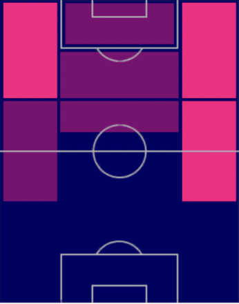 TPジェレミ・ドク(05/18)の適正ポジション