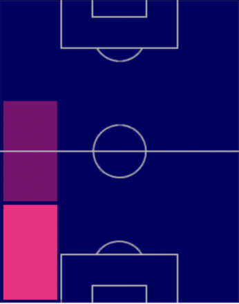 TPペルビス・エストゥピニャン(05/18)の適正ポジション
