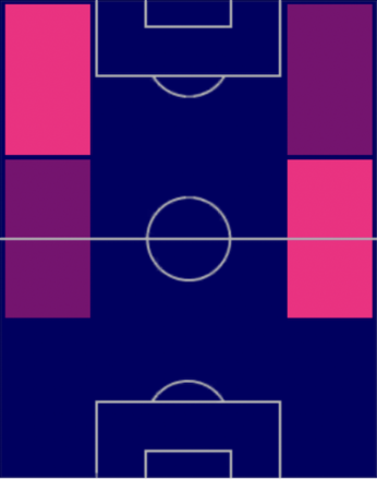TPイゴール・パイション(05/18)の適正ポジション