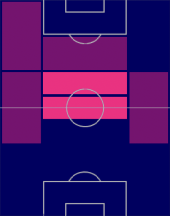STブルーノ・フェルナンデス(配布)の適性ポジション