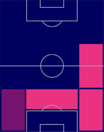 HPジョヴァンニ・ディ・ロレンツォ(05/18)の適性ポジション