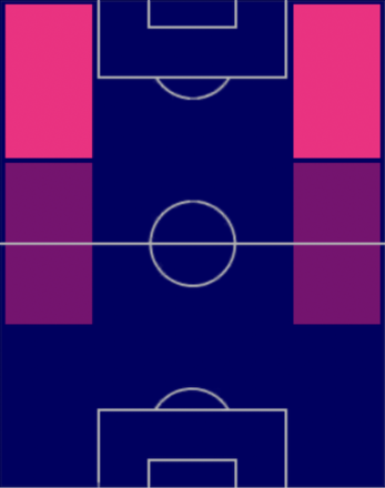 HPクヴィチャ・クヴァラツェリア(05/18)の適性ポジション
