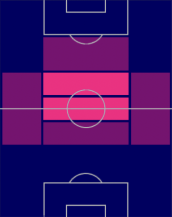 EP小野伸二の適性ポジション