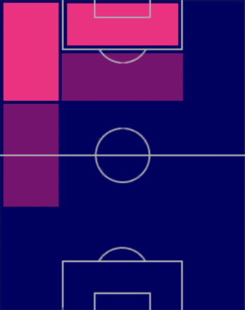 EP三浦知良の適性ポジション