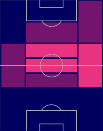 EP中村俊輔(2006/11/21)の適性ポジション