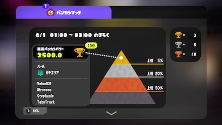 バンカラパワーの結果