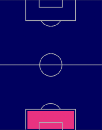 HPマルク・テア・シュテーゲン(05/22)の適性ポジション