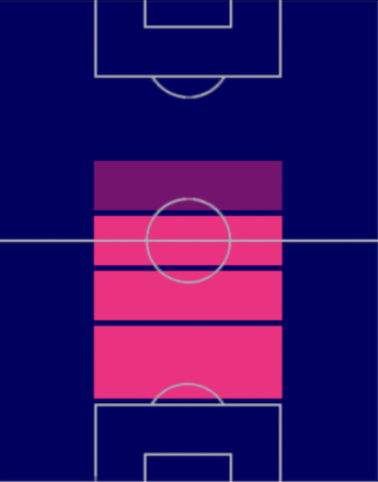 HPフレンキー・デ・ヨング(05/22)の適性ポジション