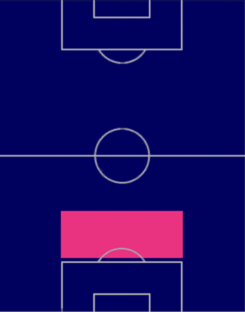 HPエリク・ガルシア(05/22)の適性ポジション