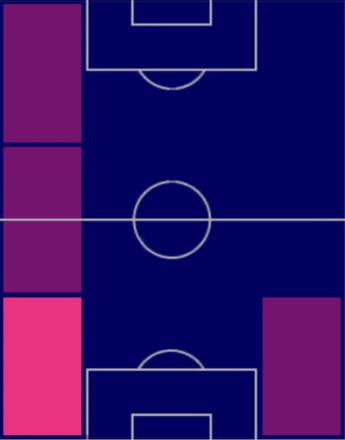 HPアレハンドロ・バルデ(05/22)の適性ポジション