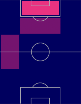 HPボルハ・イグレシアス(05/22)の適性ポジション