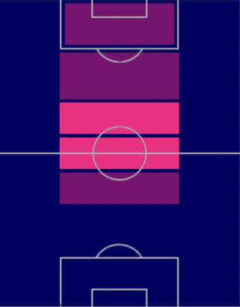 HPガブリ・ベイガ(05/22)の適性ポジション