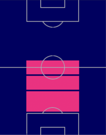 HPダビド・ロペス(05/22)の適性ポジション