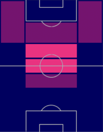 HPガビ(05/22)の適性ポジション