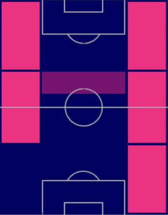 HPヘスス・ナバス(05/22)の適性ポジション