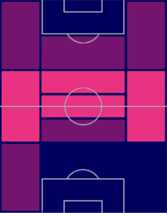 HPダニ・パレホ(05/22)の適性ポジション