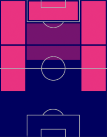 HPフェラン・トーレス(05/22)の適性ポジション