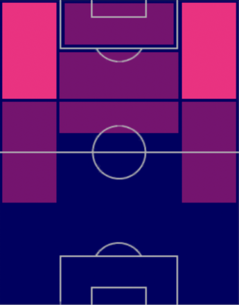 HPホドリゴ(05/22)の適性ポジション