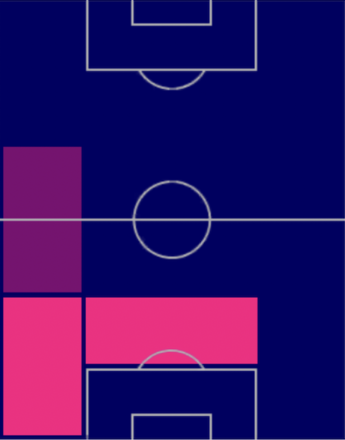 HPレイニウド(05/22)の適性ポジション