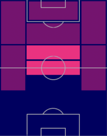 HPダビド・シルバ(05/22)の適性ポジション