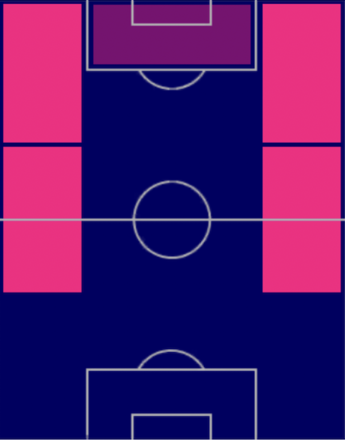 HPウスマヌ・デンベレ(05/22)の適性ポジション