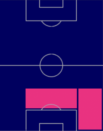 HPジュール・クンデ(05/22)の適性ポジション