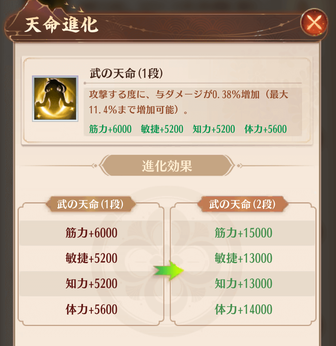 天命進化