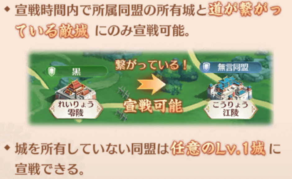 宣戦可能な城について