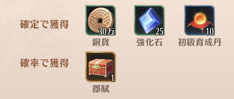 お城報酬