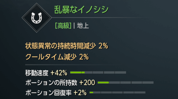 ランクによって移動速度は変化する