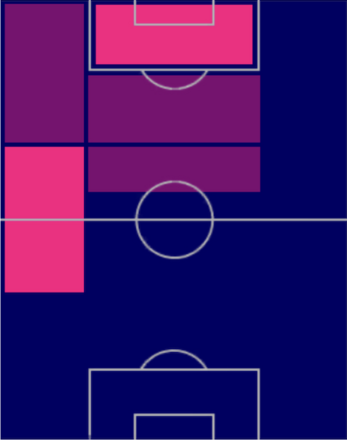 TPアミヌ・グイリ(05/25)の適正ポジション