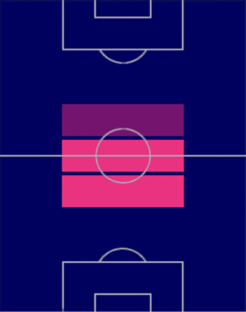 TPフランク・アンギサ(05/25)の適正ポジション